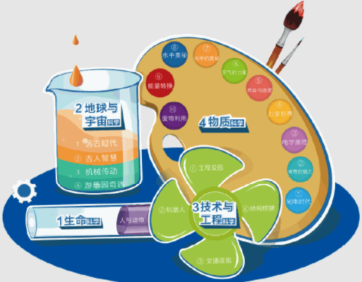 手博士科学启蒙